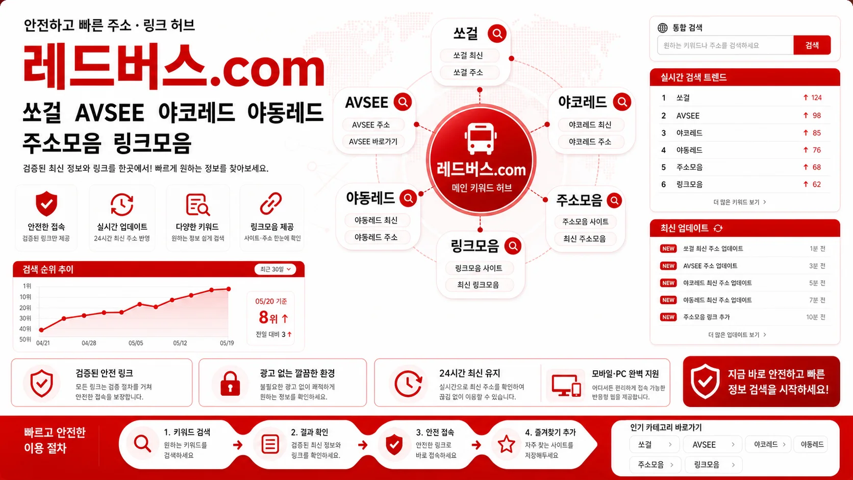 레드버스사이트.com 쏘걸 AVSEE 야코레드 야동레드 주소모음 링크모음 키워드맵 이미지