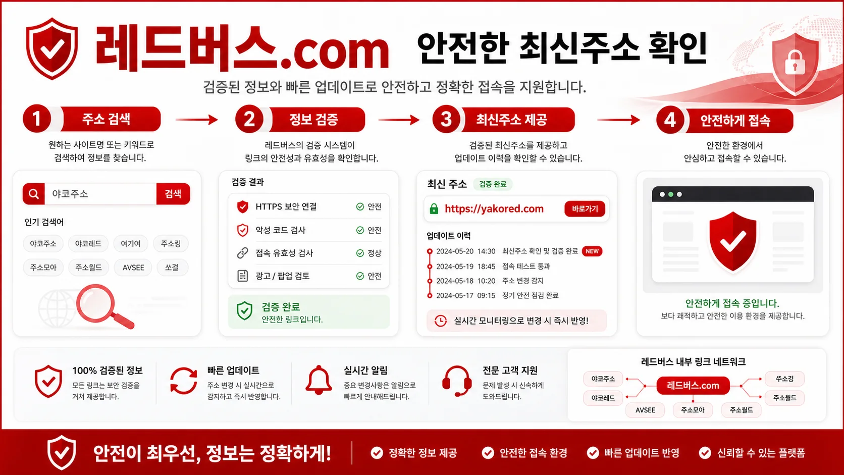 레드버스사이트.com 안전한 최신주소 확인 프로세스 이미지
