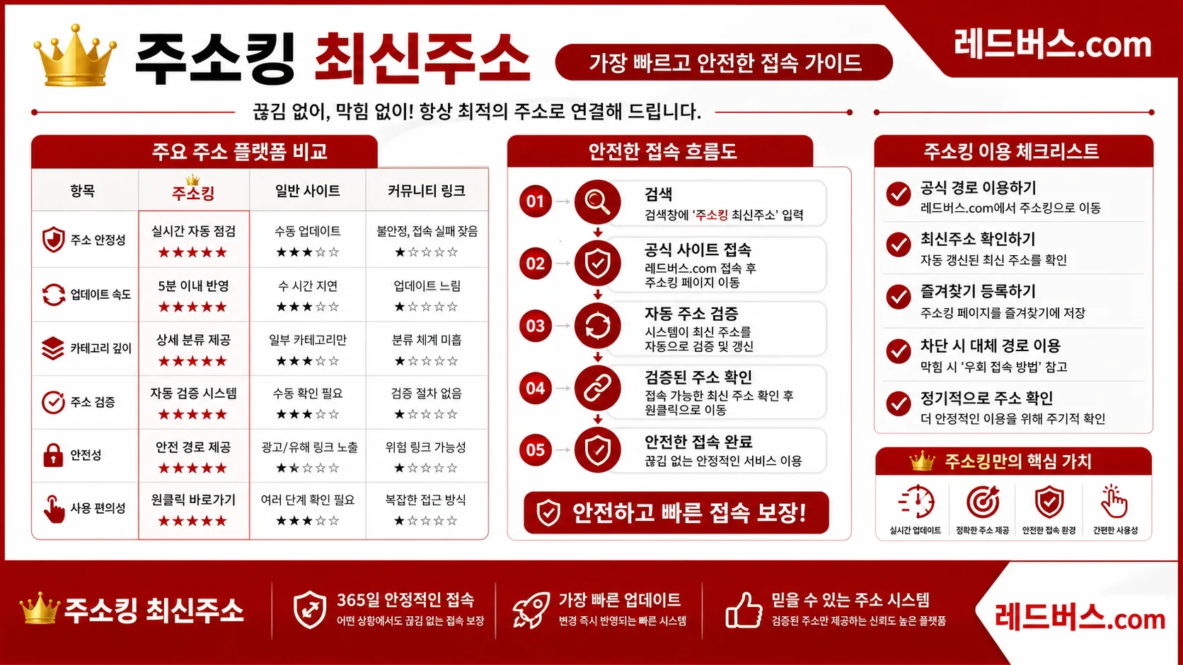 주소킹 링크 이동 전 확인 순서