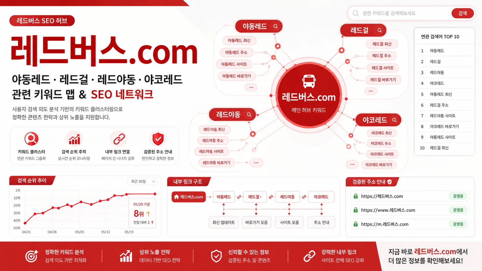 비슷한 레드 계열 이름과 주소를 구분하는 방법을 표현한 그림