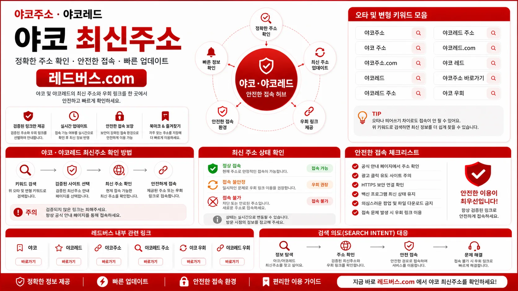 야코주소 링크 이동 전 확인 순서