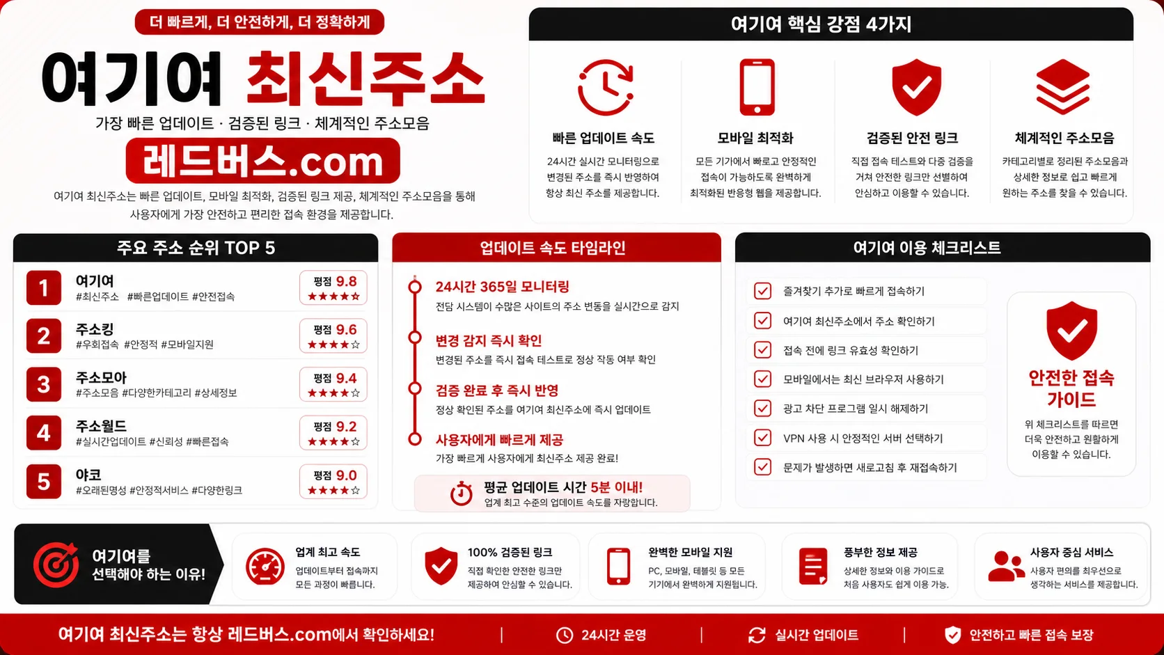 여기여 링크 이동 전 확인 순서
